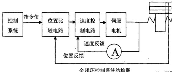 甘孜蔡司甘孜三坐标测量机